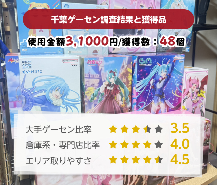 千葉ゲーセン取りやすさ調査結果と獲得景品