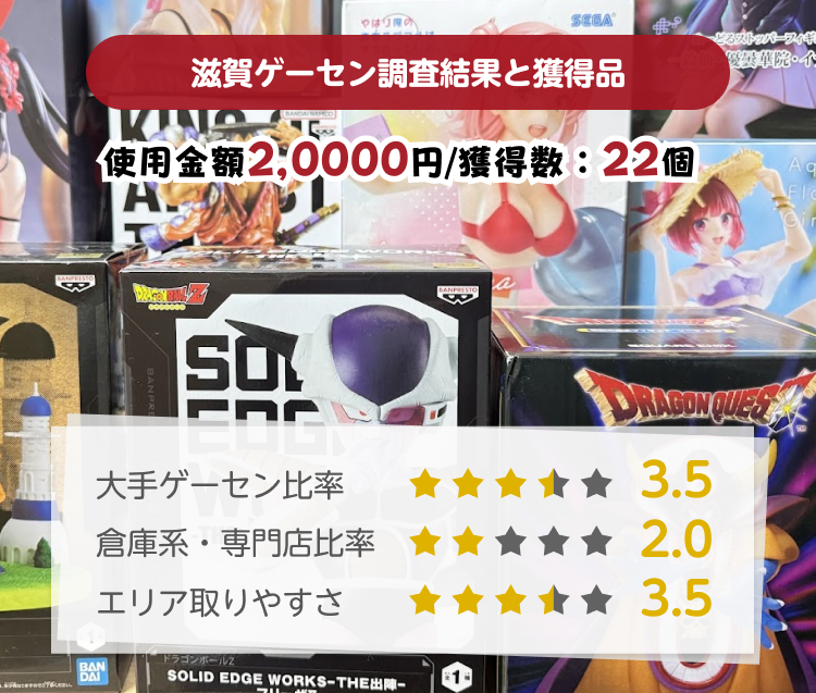 滋賀ゲーセン取りやすさ調査結果と獲得景品
