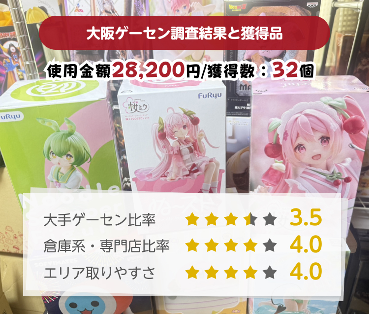 大阪ゲーセン取りやすさ調査結果と獲得景品