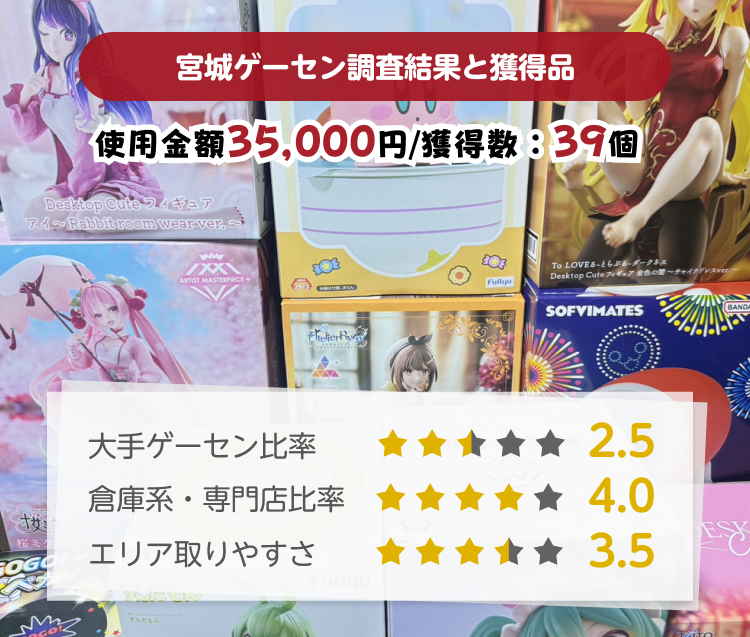宮城ゲーセン取りやすさ調査結果と獲得景品