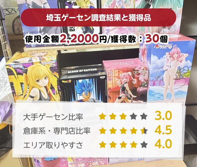 埼玉ゲーセン取りやすさ調査結果と獲得景品
