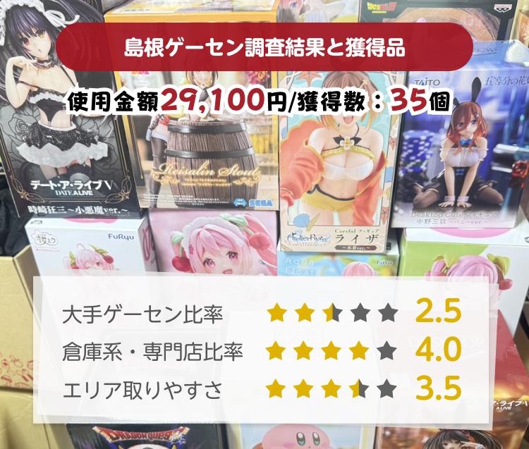 島根ゲーセン取りやすさ調査結果と獲得景品