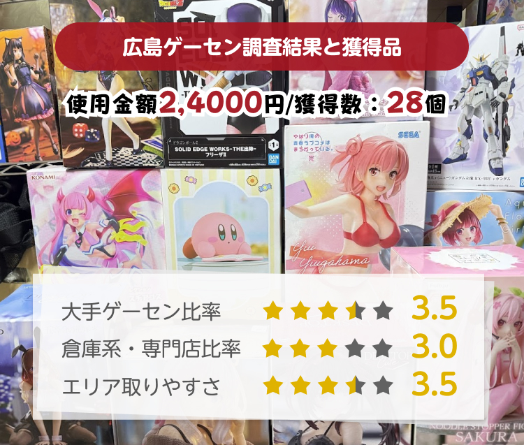 広島ゲーセン取りやすさ調査結果と獲得景品