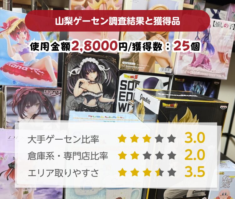 山梨ゲーセン取りやすさ調査結果と獲得景品