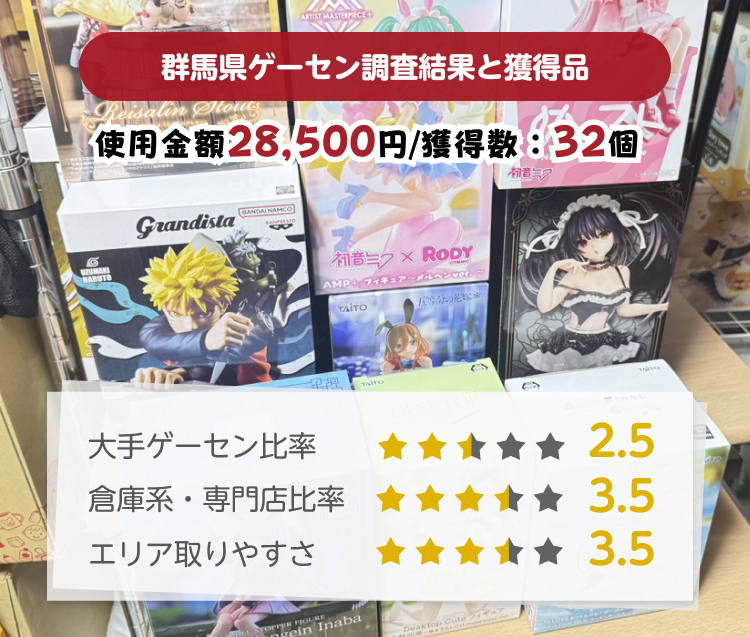 群馬ゲーセン取りやすさ調査結果と獲得景品