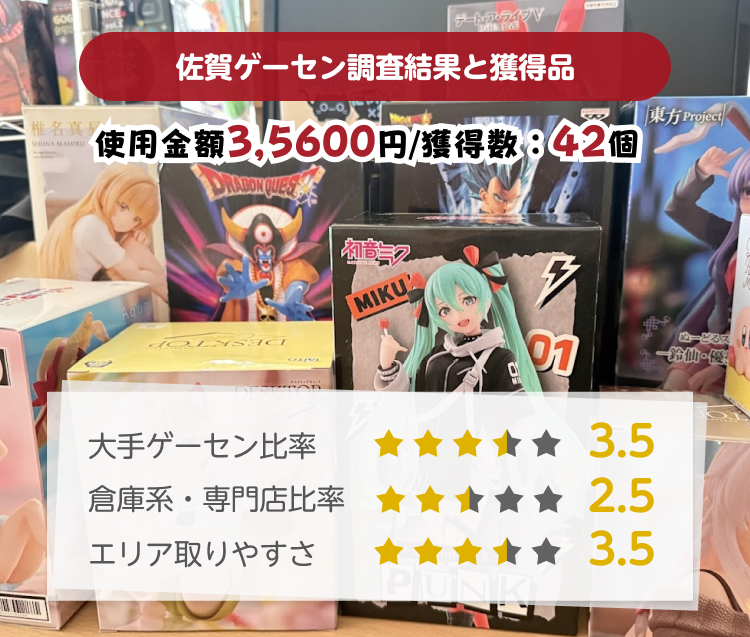 佐賀ゲーセン取りやすさ調査結果と獲得景品