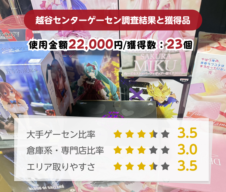 越谷ゲーセン取りやすさ調査結果と獲得景品