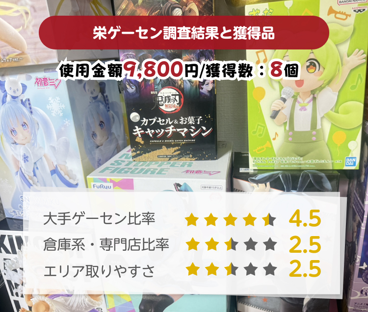 栄ゲーセン取りやすさ調査結果と獲得景品