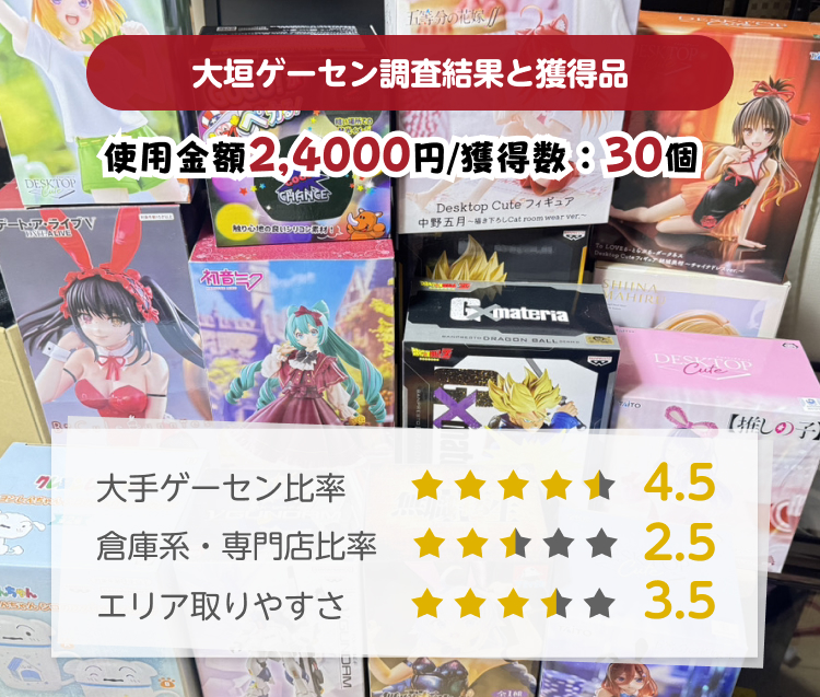 大垣ゲーセン取りやすさ調査結果と獲得景品