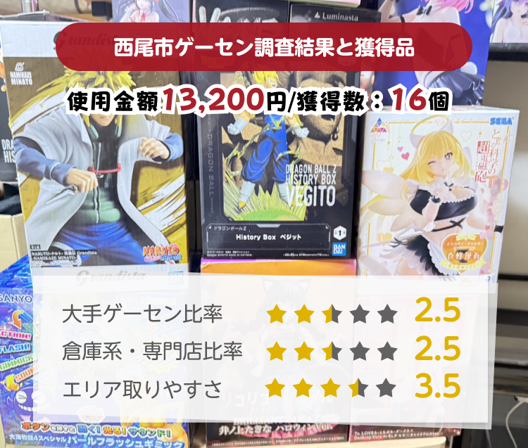 西尾ゲーセン取りやすさ調査結果と獲得景品